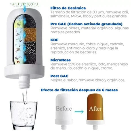 PURIFICADOR DE AGUA LLEVA 3 PAGA 2 S/ 180.00